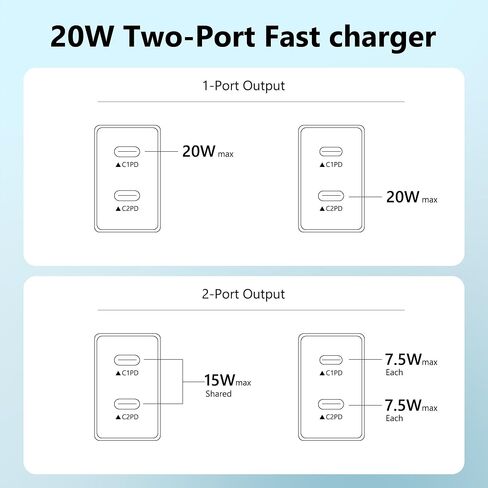 كتلة الشاحن USB C ، 3 عبوات مزدوجة المنفذ USB C كتلة الشحن السريع ， Type C Close Close Clop for iPhone 16/14/14/12/11/PRO MAX/Plus/XS MAX/XR/X ، IPAD PRO (20W) in Kuwait