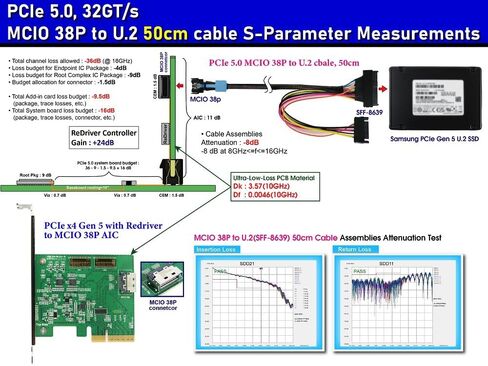 MCIO Gen 5 Cable to U.2 (SFF-8639) Connector - High-Speed Data Transfer Cable for MCIO Gen 5 Connectivity and U.2 Integration in Saudi Arabia
