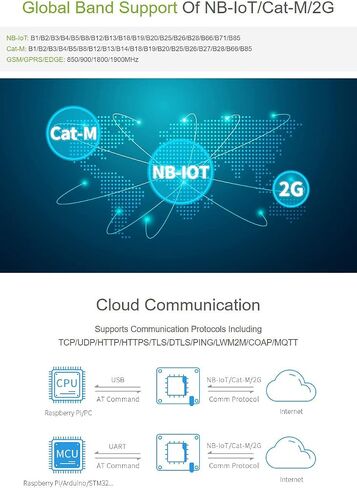 waveshare sim7070g nb-iot/cat-m/gprs قبعة للتوت مع GNSS دعم المواقع الفرقة العالمية in Saudi Arabia