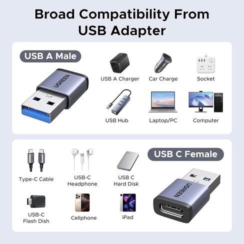UGREEN USB إلى USB C Adapter & USB C إلى محول USB Combo 4-Pack ، شاحن محول من النوع C من النوع 10 متوافق مع MacBook و iPhone 16/15 و iPad و Samsung Galaxy و Apple Watch in Kuwait