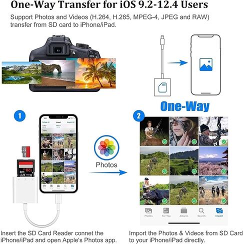 SD Card Reader Compatible with iPhone 14/13/12/11/XS/XR/X/8, Dual Card Slot Micro SD/SD Memory Card Reader Adapter with Charging Port, Trail Game Camera Viewer, Plug and Play in Saudi Arabia
