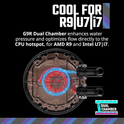 Cooler Master 240 Core II White AIO CPU CAPU COWNER ، R9 | U7 | I7 ، Dual Chamber G9R PUMP ، Infinity Mirror Argb ، 400 مم أنابيب ، رادياتير 240 مم ، مروحة PWM 120 مم ، AMD RYZEN AM5 | 4 ، Intel LGA 1851 | 1700 منصة in Kuwait