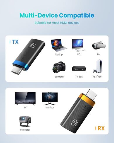 Wireless HDMI Transmitter and Receiver 100FT, 4K Decode 1080P@60Hz HD Output Wireless HDMI Extender, 2.4G&5G Plug&Play Low Latency for Streaming Video/Audio to Monitor from Laptop/PC/TV Box/Projector in Saudi Arabia