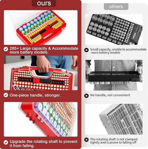 Battery Organizer Storage Holder Box Case with Tester, New Ultra-Large 285+Batteries Double-Sided Variety Pack, Holds AA AAA 4A C D Button Cell 9V 3V Lithium18650 CR2 CR123 CR1632 LR44 (Red) in Saudi Arabia