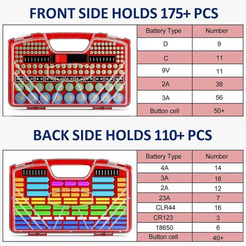 Battery Organizer Storage Holder Box Case with Tester, New Ultra-Large 285+Batteries Double-Sided Variety Pack, Holds AA AAA 4A C D Button Cell 9V 3V Lithium18650 CR2 CR123 CR1632 LR44 (Red) in Saudi Arabia
