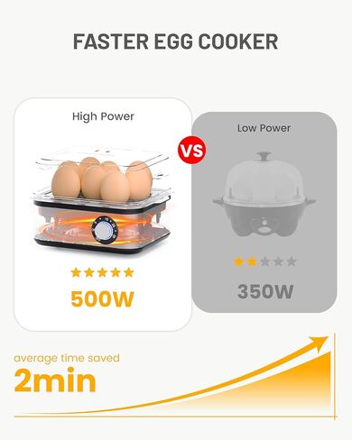 Electric Egg Cooker for Hard Boiled Eggs Adjustable Timer Egg Boiler Machine Rapid Egg Steamer 8 Eggs Capacity Stainless Steel Egg Maker Egg Poacher with Auto Shut-Off in Saudi Arabia