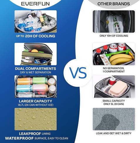 Everfun Small Cooler Lunch Box Mini Leak-Probroot ناعم مزدوج Deck 24 يمكن أن يكون الشخص المعزول المعزول قابلاً للطي محمولة حقيبة غداء مقاومة للماء على الرجال in Kuwait