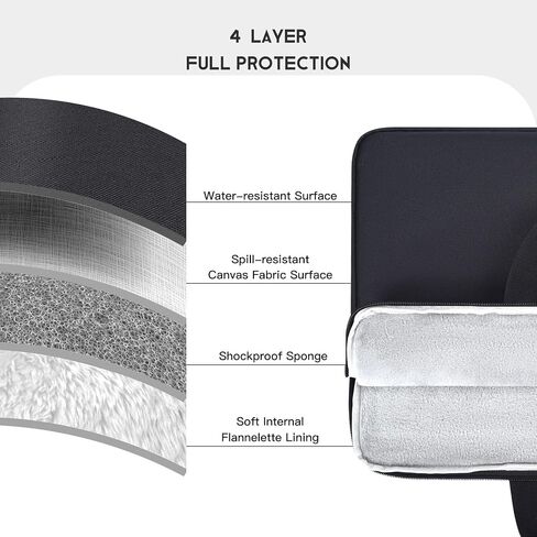 24 Inch Portable Monitor Case Carrying Sleeve Compatible with 23.8-24 Inch Portable Large Monitor with Handle Pocket, Protective Travel Shockproof-Padded Accessory Bag in Saudi Arabia