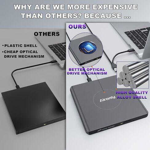 محرك الأقراص المضغوطة/DVD الخارجية لجهاز الكمبيوتر المحمول/الكمبيوتر ، مشغل سبيكة محمول USB 3.0 Type-C USB للكمبيوتر CD DVD +/- RW Disk CD CDER Conster متوافق مع سطح المكتب Windows Apple Linux (F03) in Kuwait