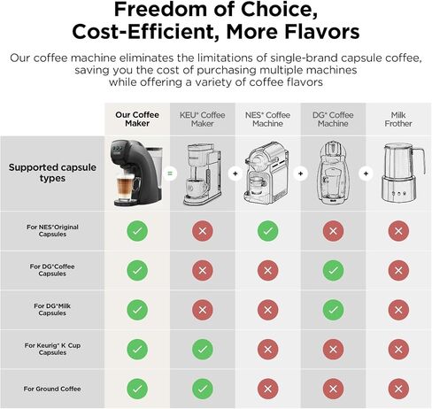 Warriors1 Single Serving Coffee Maker for Keurig K Cup ، Espresso Machine for Nespresso Origin in Kuwait