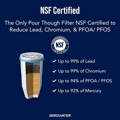 (Package Of 6) ZeroWater ZR-001 One-Pack Water Filter Replacement Cartridge (1 Pack), 3 x pack of 2 in Kuwait