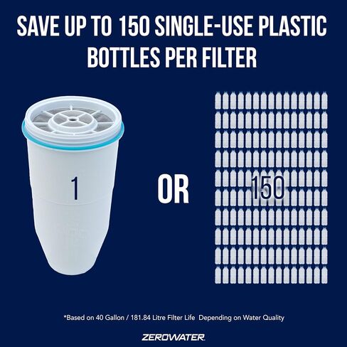 (Package Of 6) ZeroWater ZR-001 One-Pack Water Filter Replacement Cartridge (1 Pack), 3 x pack of 2 in Kuwait