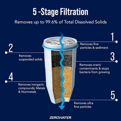 (Package Of 6) ZeroWater ZR-001 One-Pack Water Filter Replacement Cartridge (1 Pack), 3 x pack of 2 in Kuwait