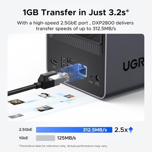 UGREEN NASync DXP2800 2-Bay Desktop NAS,Network Attached Storage (Diskless) Bundle with HDMI Cable Right Angle 4K 90 Degree HDMI Cord 3.3FT in Saudi Arabia