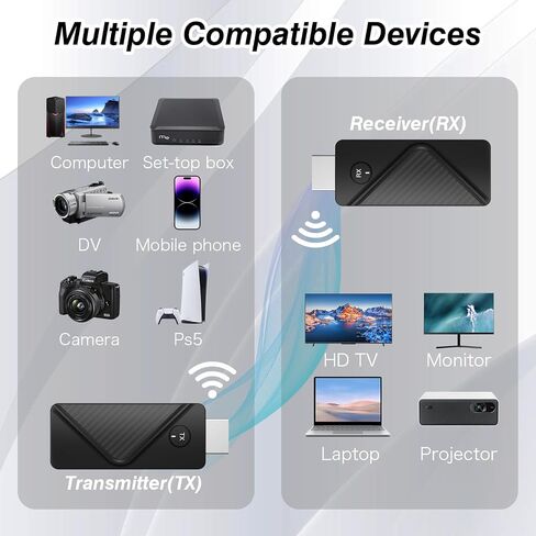 جهاز إرسال اللاسلكي اللاسلكي HDMI وجهاز الاستقبال 4K Decode 1080p ، و 165 قدمًا/50 مترًا ، و 2.4 جم/5 جرام لاسلكي محمول ، موسع HDMI المحمول للفيديو والصوت لرصد من الكمبيوتر/الكمبيوتر المحمول (أسود ، 50 مترًا) in Saudi Arabia