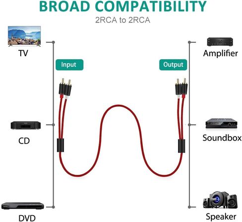 Goalfish RCA Cable, 2 Pack 2-Male to 2-Male RCA Audio Stereo Subwoofer Cable [Hi-Fi Sound,Shielded] Auxiliary Audio Cord for Home Theater, HDTV, Amplifiers, Hi-Fi Systems,Speakers- 6 Feet, Top Series | Braided, Durable, For Home Theater, HDTV, Amplifiers, in Kuwait