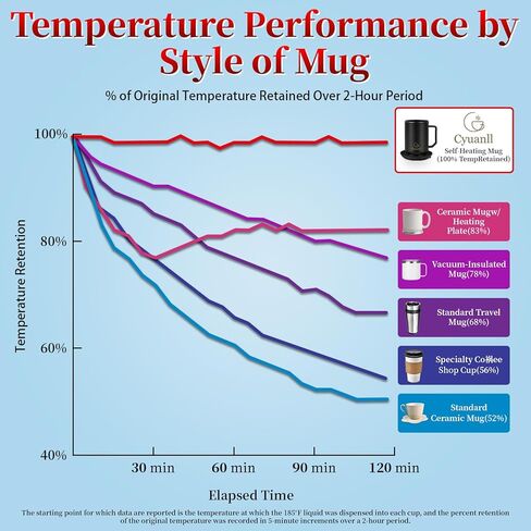 كوب القهوة المسخن مع وظيفة الإغلاق التلقائي ، والقدح في درجة حرارة التسخين الذاتي مع الغطاء والملعقة ، والقدح الذكية أكثر دفئا للقهوة ، و 3 بيئات درجات الحرارة ، والهدايا للرجال والنساء (أسود 12 أوقية) in Kuwait