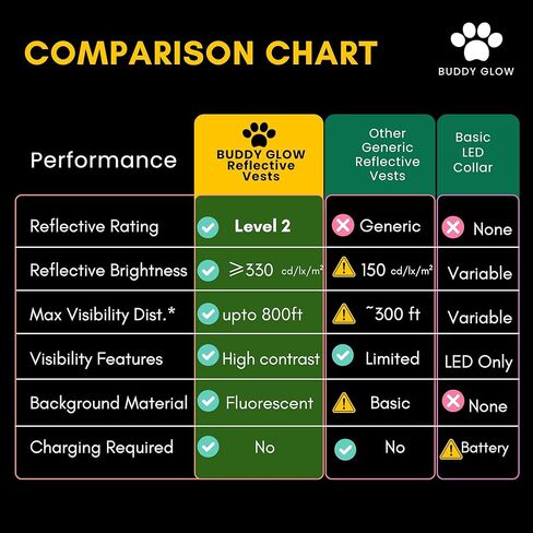 Reflective Dog Vest – Fluorescent Orange | High-Visibility, Water-Resistant Safety Jacket with Adjustable Fit for Day & Night Walks, Hiking, Hunting, and Outdoor Use (Large) in Saudi Arabia