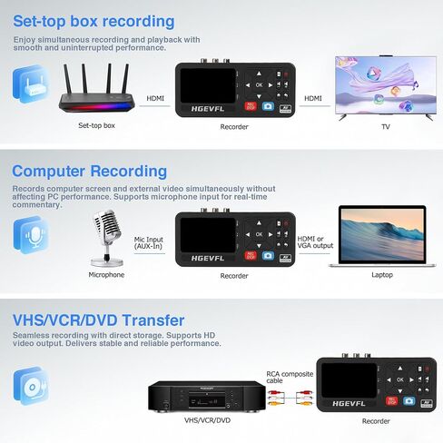 VHS to Digital Converter with 3" Display, AV & HDMI Video Capture Device, VCR to Digital Recorder for VHS Tapes, Hi8, Mini DV, DVD, Camcorders, Gaming, TV Box – USB/TF Storage-Black in Saudi Arabia