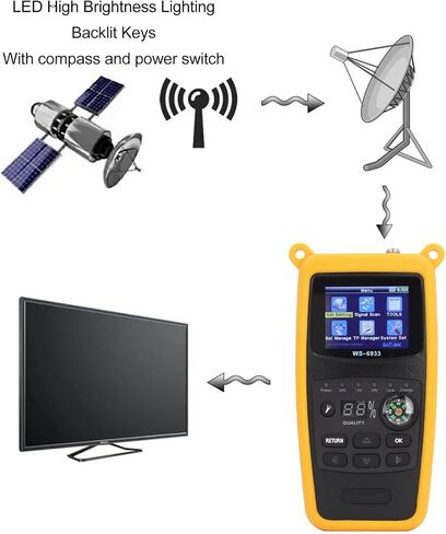 2.1 بوصة شاشة TFT شاشة Digital Satellitesign Meter مع مصباح يدوي للأنظمة للأنظمة Finder للتنقل الفلكي للمراقبة (قابس الولايات المتحدة) in Saudi Arabia