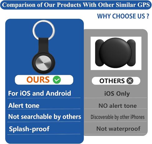 GPS Tracker للمركبات ، جهاز تتبع GPS GPS المحمول ، تتبع موقع التغطية العالمية الكاملة للسيارة ، الأطفال ، الكلاب. in Kuwait