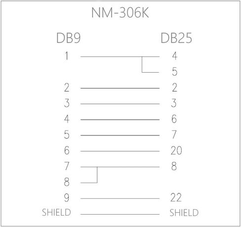 Cablesonline ، 6ft null modem db9 أنثى إلى DB25 ذكر نقل البيانات تسلسل الكابل الأسود ، NM-306K in Kuwait