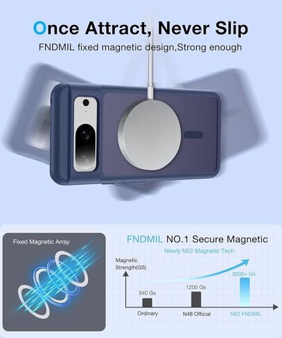 [No.1 Magnetic] لحالة Google Pixel 8 Pro مع Magsafe [تم اختبار إسقاط الدرجة العسكرية] [Matte Matte الشفاف] in Kuwait