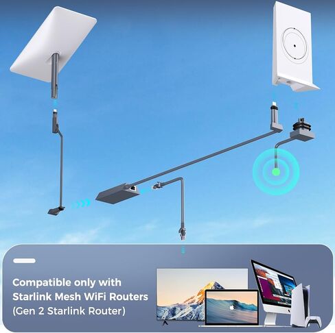 لمحول Starlink Ethernet للشبكة الخارجية السلكية Starlink Gen2، منافذ مزدوجة Starlink Gen2 Ethernet محول يصل إلى 1 جيجابت في الثانية عالي السرعة in Kuwait