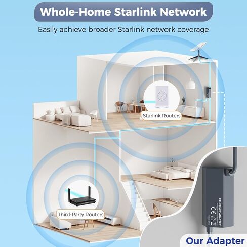 لمحول Starlink Ethernet للشبكة الخارجية السلكية Starlink Gen2، منافذ مزدوجة Starlink Gen2 Ethernet محول يصل إلى 1 جيجابت في الثانية عالي السرعة in Kuwait