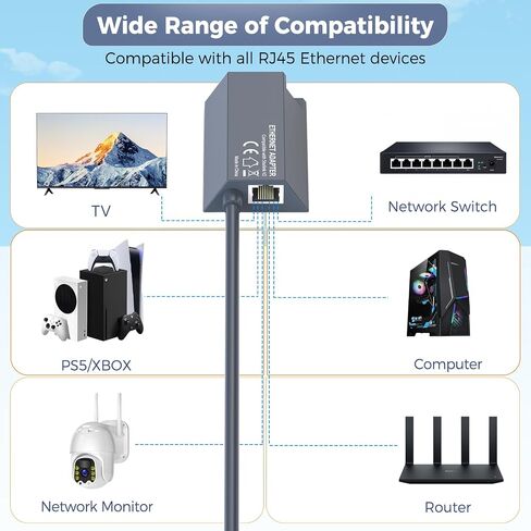 لمحول Starlink Ethernet للشبكة الخارجية السلكية Starlink Gen2، منافذ مزدوجة Starlink Gen2 Ethernet محول يصل إلى 1 جيجابت في الثانية عالي السرعة in Kuwait