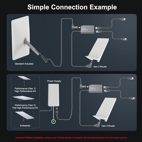 Starlink Gen3/Mini Ethernet Adapter with 4 RJ45 Ports,Multi Ports Starlink Ethernet Adapter with Wired External Network for Other Devices and Network Cable[4 Devices Networked Simultaneously] in Saudi Arabia