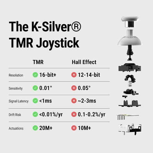 PB TAILS CRUSH Switch Controller with TMR Joysticks, Gaming Controller Compatible with Switch 2/PC/Steam/iOS/Android, Hall Effect Trigger, 6-axis Gryo, 1000Hz Polling Rate, RGB in Saudi Arabia