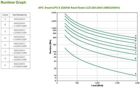 Smart-Ups X 2200VA Rack/Tower LCD 200-240V in Saudi Arabia