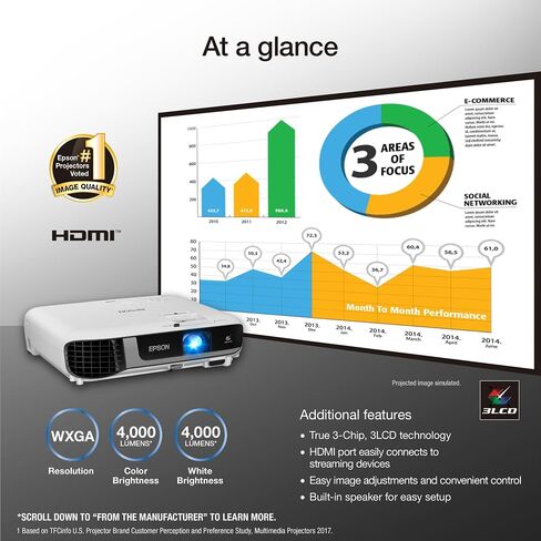 Epson Pro EX7280 3-Chip 3LCD WXGA Projector, 4,000 Lumens Color Brightness, 4,000 Lumens White Brightness, HDMI, Built-in Speaker, 16,000:1 Contrast Ratio in Saudi Arabia