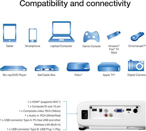 Epson Pro EX7280 3-Chip 3LCD WXGA Projector, 4,000 Lumens Color Brightness, 4,000 Lumens White Brightness, HDMI, Built-in Speaker, 16,000:1 Contrast Ratio in Saudi Arabia