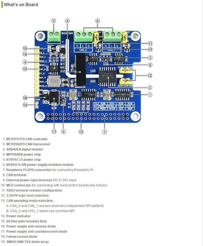 Waveshare 2-channel (2-CH) CAN CAN FD CAN HAT for Raspberry PI مع دوائر الحماية المتعددة على متن الطائرة الأصلية CAN 2.0 CAN TO THE 8MBPS DATA in Saudi Arabia