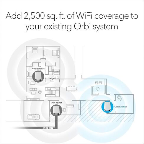 يعمل Netgear Orbi Ultra-Performance Tri-Band WiFi 6 الإضافية (RBS850) مع جهاز التوجيه Orbi WiFi 6 الخاص بك ، أضف ما يصل إلى 2500 قدم مربع ، وسرعة تصل إلى 6 جيجابت في الثانية | 11AX شبكة AX6000 in Saudi Arabia