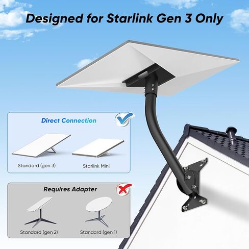 Starlink Gen 3 Roof Mount Kit – L-Shaped Bracket with Expansion Bolts & Screws – Heavy-Duty Metal Wall Mount for Starlink Gen 3 – Easy Installation with Tools Included in Saudi Arabia