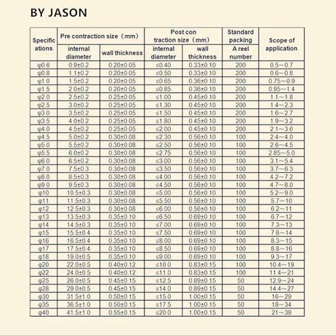 10Meter Transparent Clear Heat Shrink Tube Shrinkable Tubing Sleeving Wrap Wire Kits 2:1, for Wiring Accessories heatshrink 1pcs(25mmx10meters) in Kuwait