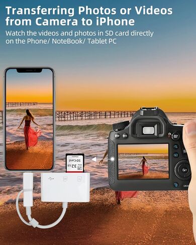PIYILO SD Card Reader for iPhone iPad Camera, USB C Memory Card Reader, Digital Camera Adapter iPhone, Supports SD and TF Card, No App Driver Required in Saudi Arabia