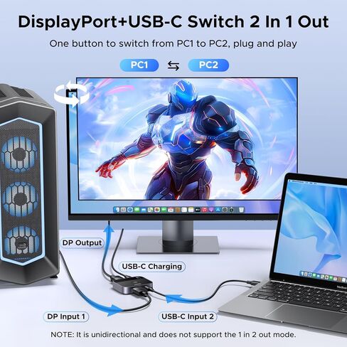 UGREEN 8K@60Hz DisplayPort+USB C Switch 2 in 1 Out DP 1.4 Out Ultra HD Supports 4K@240Hz 3D HDR10+ HDCP2.3 USB-C+DisplayPort Switcher Compatible with Laptops, Computers, Desktop, Steam Deck in Saudi Arabia