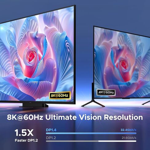 UGREEN 8K@60Hz DisplayPort+USB C Switch 2 in 1 Out DP 1.4 Out Ultra HD Supports 4K@240Hz 3D HDR10+ HDCP2.3 USB-C+DisplayPort Switcher Compatible with Laptops, Computers, Desktop, Steam Deck in Saudi Arabia