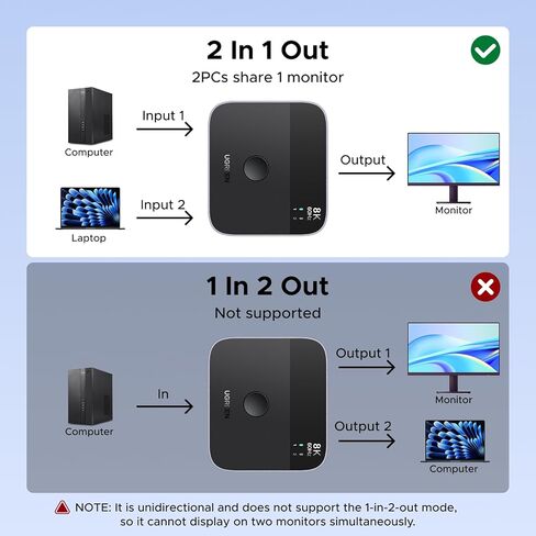 UGREEN 8K@60Hz DisplayPort+USB C Switch 2 in 1 Out DP 1.4 Out Ultra HD Supports 4K@240Hz 3D HDR10+ HDCP2.3 USB-C+DisplayPort Switcher Compatible with Laptops, Computers, Desktop, Steam Deck in Saudi Arabia