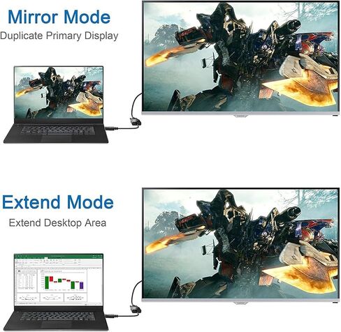 HDMI إلى VGA ، HDMI إلى VGA محول الفيديو (من الذكور إلى الإناث) لأجهزة الكمبيوتر ، أجهزة الكمبيوتر المكتبية ، أجهزة الكمبيوتر المحمولة ، أجهزة الكمبيوتر ، أجهزة العرض ، الشاشات ، HDTVs ، Raspberry PI ، Roku ، Xbox ، Chromebooks والمزيد in Kuwait
