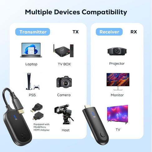2025 ترقية اللاسلكي اللاسلكي HDMI 4K ، 2160p 30Hz ، 165 قدم/50 مترًا ، مخرجات الفيديو عالية الدقة ، قابس وتشغيل 5G+2.4G للفيديو والصوت لمراقبة من جهاز الكمبيوتر/المربع/مربع التلفزيون in Saudi Arabia