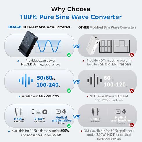 500W محول جهد موجة جيبية نقية الولايات المتحدة إلى أوروبا ، محول 220 فولت إلى 110 فولت للسفر الأوروبي ، محول محول الطاقة كومبو PD ل CPAP Fordener in Kuwait