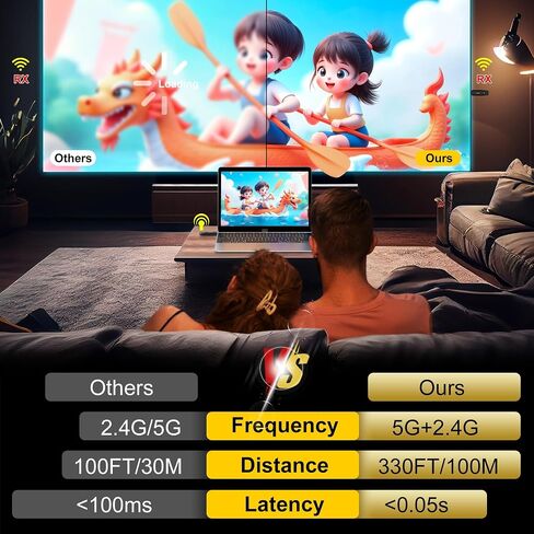 Wireless HDMI Transmitter and Receiver 330FT/100M - Mini Wireless HDMI Extender Plug & Play Portable 5G+2.4G, 4K Decode 1080P 60Hz Ultra HD, Display Adapter for TV for Video and Audio to Monitor in Saudi Arabia