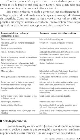Inteligência Emocional em Vendas: como os supervendedores utilizam a inteligência emocional para fechar mais negócios (Em Portugues do Brasil) in Saudi Arabia