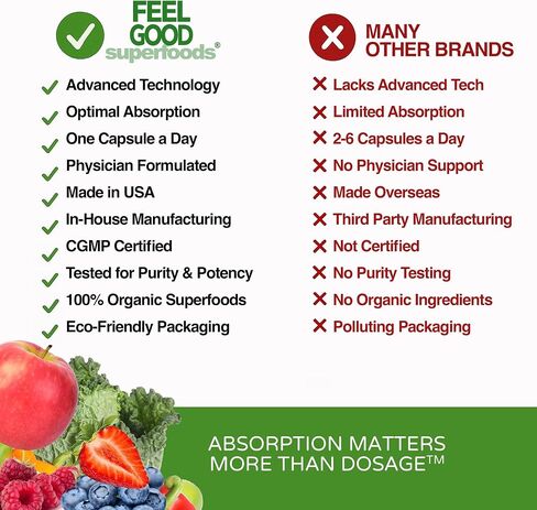 FeelGood Superfoods Vita Fruits and Veggies Dietary Supplement Capsules Made from 25 Superfood Ingredients, Fruit and Vegetable Multivitamin, 60 Count in Kuwait