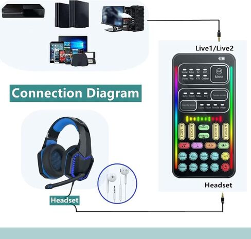 Voice Changer, Game Live Sound Disguiser Portable Sound Changer 8 Kinds of Sound Changes for Mobile Phone Computer Game Devices for DJ PC Live in Saudi Arabia